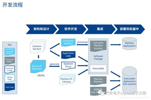 從敏捷到DevOps的演變?nèi)绾渭铀佘浖_(kāi)發(fā)